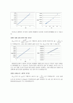 [일반물리학실험] 전류와 자기장 결과 리포트 4페이지