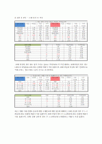 시장조사론_2030세대의 차음료 구매의 영향을 미치는 요소에 대한 보고서 11페이지