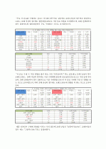 시장조사론_2030세대의 차음료 구매의 영향을 미치는 요소에 대한 보고서 13페이지