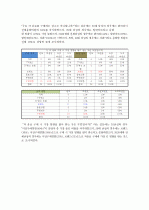 시장조사론_2030세대의 차음료 구매의 영향을 미치는 요소에 대한 보고서 19페이지