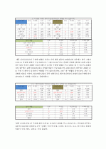 시장조사론_2030세대의 차음료 구매의 영향을 미치는 요소에 대한 보고서 20페이지