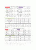 시장조사론_2030세대의 차음료 구매의 영향을 미치는 요소에 대한 보고서 25페이지