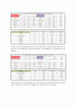 시장조사론_2030세대의 차음료 구매의 영향을 미치는 요소에 대한 보고서 26페이지