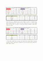 시장조사론_2030세대의 차음료 구매의 영향을 미치는 요소에 대한 보고서 27페이지