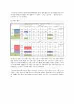 시장조사론_2030세대의 차음료 구매의 영향을 미치는 요소에 대한 보고서 34페이지