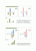 시장조사론_2030세대의 차음료 구매의 영향을 미치는 요소에 대한 보고서 36페이지