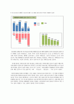 시장조사론_2030세대의 차음료 구매의 영향을 미치는 요소에 대한 보고서 38페이지