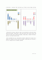 시장조사론_2030세대의 차음료 구매의 영향을 미치는 요소에 대한 보고서 39페이지