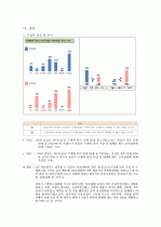 시장조사론_2030세대의 차음료 구매의 영향을 미치는 요소에 대한 보고서 42페이지