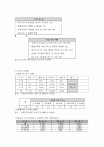 장애아동 복지 13페이지