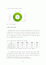 역모기지 시장 활성화를 위한 제 방안에  관한 연구 32페이지