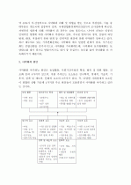 (A+ 레포트) 사막화의 이해(정의, 발생 원인, 영향, 피해), 사막화 방지대책 고찰   3페이지