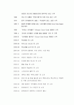 마케팅-코카콜라  4페이지