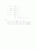 MICU내과계중환자실 cardiac arrest 심정지 6페이지