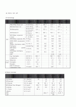 MICU내과계중환자실 cardiac arrest 심정지 7페이지