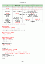 코스닥시장의 이해 2페이지