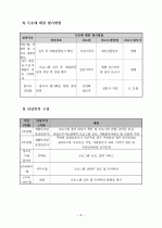 사업계획서(민속놀이) 5페이지