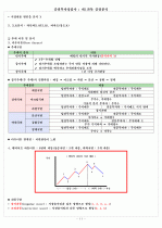 증권투자상담사 : 제1과목 증권분석 11페이지