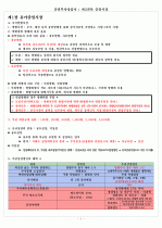 증권투자상담사 : 제2과목 증권시장 1페이지