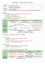 증권투자상담사 : 제3과목 금융상품 및 직무윤리 2페이지