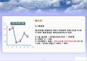 생산운영관리 - 공정 프로세스 분석 및 재무분석 46페이지