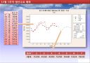 생산운영관리 - 공정 프로세스 분석 및 재무분석 67페이지