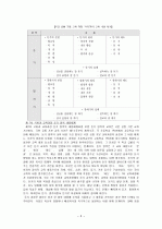 듣기 ․ 말하기 교육  5페이지