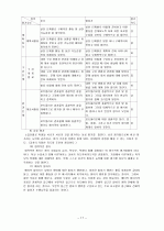 듣기 ․ 말하기 교육  17페이지