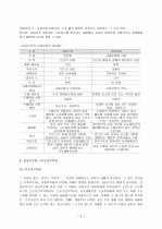 빈곤과 공공부조 4페이지