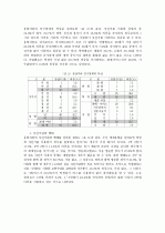 경주 문화관광의 활성화 방안에 관한 연구-­자전거 문화관광을 중심으로- 11페이지