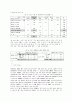 경주 문화관광의 활성화 방안에 관한 연구-­자전거 문화관광을 중심으로- 18페이지