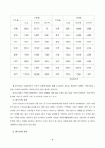 자전거이용 활성화를 위한 지방자치단체와 시민단체의 역할 8페이지