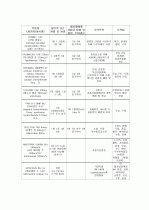 alchol hepatitis  4페이지