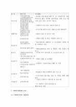 (A+ 레포트, 사회복지) 사회복지기관 매니저의 역할에 대해 논하시오. 5페이지