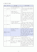 중2)  8. 생활 속의 측정(2) - 달력 만들기 5페이지