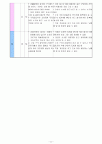 중2)  8. 생활 속의 측정(2) - 달력 만들기 8페이지