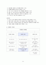 [전공과]  단정한 옷차림 - 의류 정리하고 보관하기 4페이지