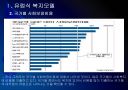 [사회복지] 유럽 사회복지모델의 문제점과 해결방안.PPT 6페이지