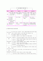 (A+) 계몽주의사상의 시대적 배경과 근대 자유민주주의에 미친 영향에 대한 나의 생각  3페이지