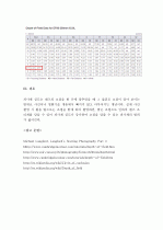 (A+) 카메라의 피사계 심도 7페이지