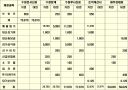 재무회계 4강 - 현금과 매출채권.ppt 20페이지