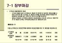 재무회계 4강 - 현금과 매출채권.ppt 21페이지