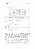 음절의 끝소리 규칙, 중화, 내파화의 구별 2페이지