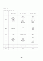 간호사정에 맞는 간호와 영양 교육 3페이지