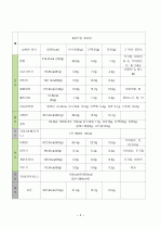 간호사정에 맞는 간호와 영양 교육 5페이지