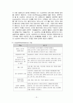 뇌구조, 기능 및 명칭  9페이지