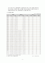 저축은행 부실사태의 원인 및 극복방안 2페이지