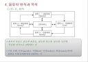 물류 및 물류시스템.ppt 11페이지