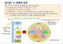 [물류관리] SCM의 실행기법과 e-SCM.ppt 20페이지