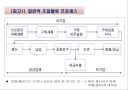 [물류관리론] 조달 및 아웃소싱.ppt 13페이지